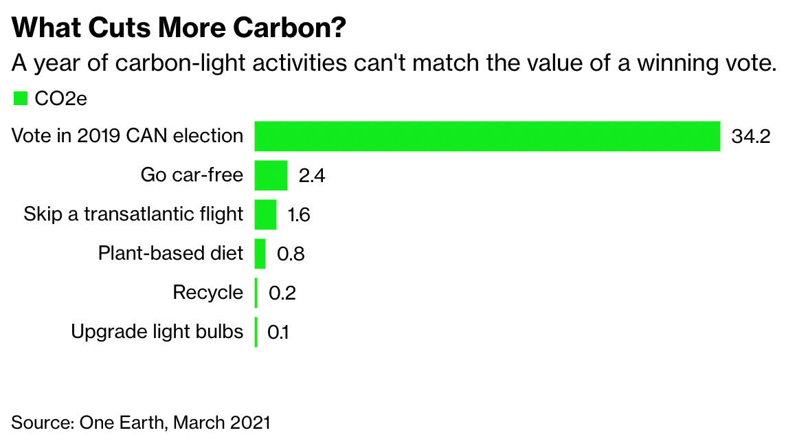 We have Zero Tolerance for Greenwashing